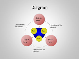 Description of
the contents
Description of the
contents
Description of the
contents
Text Text
Text
Title in
here
Title in
here
Title in
here
Diagram
 