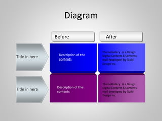 Description of the
contents
Description of the
contents
Title in here
Title in here
ThemeGallery is a Design
Digital Content & Contents
mall developed by Guild
Design Inc.
ThemeGallery is a Design
Digital Content & Contents
mall developed by Guild
Design Inc.
Before After
Diagram
 