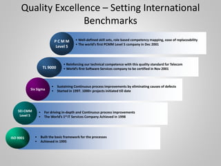 Quality Excellence – Setting International
Benchmarks
SEI-CMM
Level 5
• For driving in-depth and Continuous process improvements
• The World’s 1st IT Services Company Achieved in 1998
ISO 9001 • Built the basic framework for the processes
• Achieved in 1995
Six Sigma
• Sustaining Continuous process improvements by eliminating causes of defects
• Started in 1997. 1000+ projects initiated till date
P C M M
Level 5
• Well-defined skill sets, role based competency mapping, ease of replaceability
• The world’s first PCMM Level 5 company in Dec 2001
TL 9000
• Reinforcing our technical competence with this quality standard for Telecom
• World’s first Software Services company to be certified in Nov 2001
 