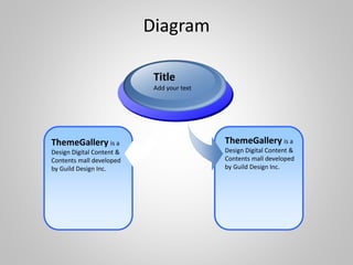 Diagram
ThemeGallery is a
Design Digital Content &
Contents mall developed
by Guild Design Inc.
Title
Add your text
ThemeGallery is a
Design Digital Content &
Contents mall developed
by Guild Design Inc.
 