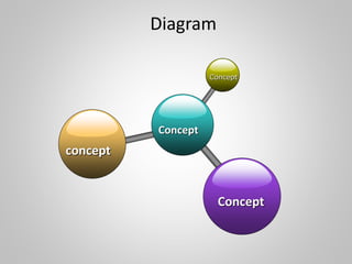 Diagram
Concept
Concept
concept
Concept
 