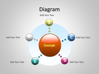 Diagram
Concept
B
E
C
D
AAdd Your Text
Add Your Text
Add Your Text
Add Your Text Add Your Text
 