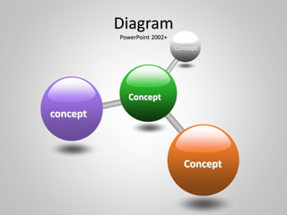 Diagram
PowerPoint 2002+
Concept
Concept
concept
Concept
 