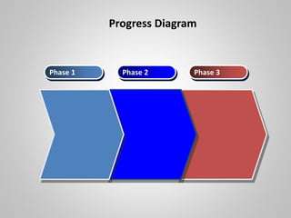 Progress Diagram
Phase 1 Phase 2 Phase 3
 