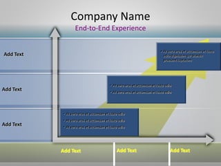 Company Name
End-to-End Experience
Add Text Add TextAdd Text
Add Text
• At vero eros et accumsan et iusto odio
• At vero eros et accumsan et iusto odio
• At vero eros et accumsan et iusto odio
• At vero eros et accumsan et iusto odio
• At vero eros et accumsan et iusto odio
• At vero eros et accumsan et iusto
odio dignissim qui blandit
praesent luptatum
Add Text
Add Text
 