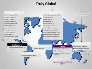 North America
• Dr. Alok Aggarwal, NY
• Robert G. Daigle, ME
• David E. Cooley, CT
• Andrew Adelson, MA
• Donald Kruszenski, CA
• Edmund Voyer, NY
• George Sawyer, CA
• Marty Perelstein, CA
• Mahesh Bhatia, CA
• Ravi Prakash, CA
• Sumathi Pundit, Canada
Evalueserve
• Holding company registered at
Bermuda
Europe
• Marc Vollenweider, AT & CH
• Mike Taylor, UK
• Amie Stark, UK
• Ollie Snelling, UK
• Geoff Simmons, UK
• Prajeet Patel, Nordic
• Tomas Backman, Nordic
• Hedda P Moller, BENELUX
• Jean Francois Lengelle, France
• Reinhard Lorek, Switzerland
• Urs Dommann, Switzerland
India
• Ashish Gupta, Delhi-Gurgaon
• 650 professionals
• Infrastructure, HR, IT, Finance,
Logistics
Asia-Pacific
• Daniel Sadhu, Singapore
• William Kemmery, Australia
Truly Global
Marketing and Sales, Front-
end on client projects
Operations, Service Back-end
Offices
Israel
• Laurence Neumann
Brazil
• José Edson Bacellar, Brazil
 