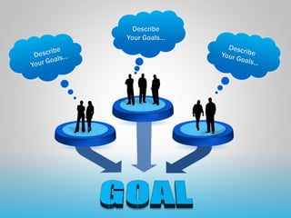 Describe
Your Goals…
 