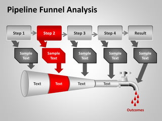 Text Text Text Text
Step 1 Step 2 Step 3 Step 4 Result
Outcomes
Sample
Text
Sample
Text
Sample
Text
Sample
Text
Sample
Text
Pipeline Funnel Analysis
 