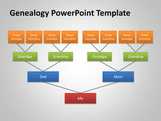 Me
Mom
Great
Grandpa
Great
Grandma
Great
Grandpa
Great
Grandma
GrandmaGrandpa
Great
Grandpa
Great
Grandma
Great
Grandpa
Great
Grandma
GrandmaGrandpa
Dad
Genealogy PowerPoint Template
 