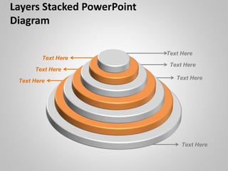 Text Here
Text Here
Layers Stacked PowerPoint
Diagram
Text Here
Text Here
Text Here
Text Here
Text Here
 