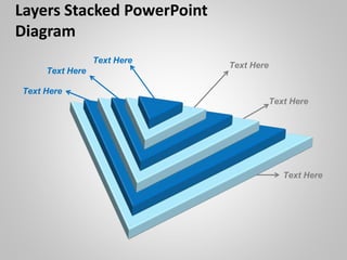 Text Here
Text Here
Layers Stacked PowerPoint
Diagram
Text Here
Text Here
Text Here
Text Here
 