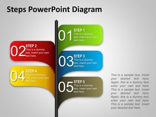Steps PowerPoint Diagram
STEP 1
This is a dummy
text, insert your own
text here.01
STEP 3
This is a dummy
text, insert your own
text here.03
STEP 5
This is a dummy
text, insert your own
text here.05
STEP 2
This is a dummy
text, insert your own
text here.02
STEP 4
This is a dummy
text, insert your own
text here.04 This is a sample text. Insert
your desired text here.
Again, this is a dummy text,
enter your own text here.
This is a sample text. Insert
your desired text here.
Again, this is a dummy text,
enter your own text here.
This is a sample text. Insert
your desired text here.
 