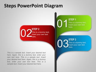 STEP 3
This is a dummy text,
insert your own text
here.03
STEP 2
This is a dummy text,
insert your own text
here.02
Steps PowerPoint Diagram
STEP 1
This is a dummy text,
insert your own text
here.01
This is a sample text. Insert your desired text
here. Again, this is a dummy text, enter your
own text here. This is a sample text. Insert
your desired text here. Again, this is a dummy
text, enter your own text here. This is a
sample text. Insert your desired text here.
 