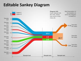 30.7
25.5
3.5
2.8
Sample text Sample text Sample text
Diagram info
Insert relevant info
like what, where,
how much or how
many etc.
Editable Sankey Diagram
Brief description of
the situation on
which this diagram
is based on.
Legend 1
Legend 2
10
Sample
text
7.5
Sample
text
0
Sample
text
5
Sample
text
4.5
Sample
text
2
Sample
text
8
Sample
text
0
Sample
text
2.7
Sample
text
11.2
Sample
text
Describe
the value11.5
Describe
the value2.9
unit
Describe
the value
 