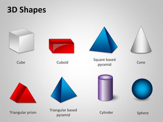 3D Shapes
Cube Cuboid
Square based
pyramid
Cone
Triangular prism
Triangular based
pyramid
Cylinder Sphere
 