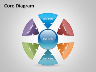 Text Here
Text Here
Text Here
Core Diagram
 