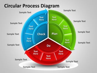 Circular Process Diagram
Plan
Do
Check
Text
Here
Text
Here
Text
Here
Text
Here
Text
Here
Text
Here
Text
Here
Text
Here
Text
Here
Sample Text
Sample Text
Sample Text
Sample Text
Sample Text
Sample TextSample Text
Sample Text
Sample Text
Sample Text
Sample Text
Sample Text
 