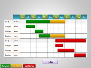 Jan Feb Mar Apr May Jun Jul Aug Sep Oct Nov Dec
Job-1 Xx days
Sub-job1 x days
Sub-job2 x days
Sub-job3 x days
Job-2 x days
Sub-job1 x days
Sub-job2 x days
Sub-job3 x days
Today
Complete Incomplete Not Started
 