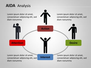 AIDA Analysis
Attention
Interest
Desire
Action
Lorem ipsum dolor sit amet,
consectetuer adipiscing elit, sed
diam nonummy
Lorem ipsum dolor sit amet,
consectetuer adipiscing elit, sed
diam nonummy
Lorem ipsum dolor sit amet,
consectetuer adipiscing elit, sed
diam nonummy
Lorem ipsum dolor sit amet,
consectetuer adipiscing elit, sed
diam nonummy
 