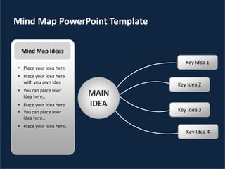 Mind Map PowerPoint Template
Key Idea 1
Key Idea 2
Key Idea 3
Key Idea 4
MAIN
IDEA
Mind Map Ideas
• Place your idea here
• Place your idea here
with you own idea
• You can place your
idea here..
• Place your idea here
• You can place your
idea here..
• Place your idea here..
 
