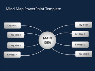 Mind Map PowerPoint Template
Key Idea 5
Key Idea 6
Key Idea 7
Key Idea 8
Key Idea 1
Key Idea 2
Key Idea 3
Key Idea 4
MAIN
IDEA
 