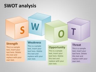 SWOT analysis
This is a sample
text, insert your
text here. Delete
this text and
replace with your
own text.
Weakness
This is a sample
text, insert your
text here. Delete
this text and
replace with your
own text.
Strength
This is a sample
text, insert your
text here. Delete
this text and
replace with your
own text.
Opportunity This is a sample
text, insert your
text here. Delete
this text and
replace with your
own text.
Threat
 