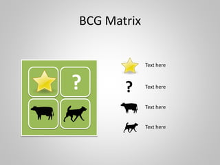 BCG Matrix
? ?
Text here
Text here
Text here
Text here
 