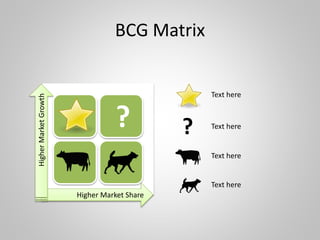 BCG Matrix
?
Text here
Text here
Text here
Text here
?
Higher Market Share
HigherMarketGrowth
 