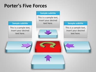 Sample subtitle
This is a sample text,
insert your desired
text here.
Sample subtitle
This is a sample text,
insert your desired
text here.
Sample subtitle
This is a sample text,
insert your desired
text here.
Porter's Five Forces
 