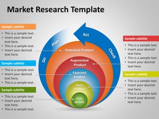 Potential Product
Augmented
Product
Expected
Product
Basic
Product
Core
Benefit
Sample subtitle
• This is a sample text.
• Insert your desired
text here.
• This is a sample text.
• Insert your desired
text here.
Sample subtitle
• This is a sample text.
• Insert your desired
text here.
• This is a sample text.
• Insert your desired
text here.
Sample subtitle
• This is a sample text.
• Insert your desired
text here.
• This is a sample text.
Sample subtitle
• This is a sample text.
• Insert your desired
text here.
• This is a sample text.
• Insert your desired
text here.
Sample subtitle
• This is a sample text.
• Insert your desired
text here.
• This is a sample text.
Market Research Template
 