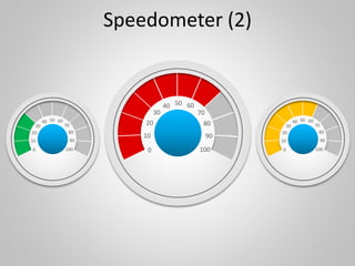 0
10
20
30
40 50 60
70
80
90
100
Speedometer (2)
0
10
20
30
40 50 60
70
80
90
1000
10
20
30
40 50 60
70
80
90
100
 