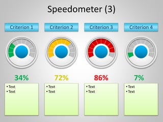 Speedometer (3)
Criterion 1
34%
• Text
• Text
Criterion 2
72%
• Text
• Text
Criterion 3
86%
• Text
• Text
Criterion 4
7%
• Text
• Text
 