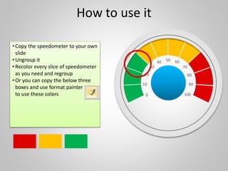 0
10
20
30
40 50 60
70
80
90
100
How to use it
• Copy the speedometer to your own
slide
• Ungroup it
• Recolor every slice of speedometer
as you need and regroup
• Or you can copy the below three
boxes and use format painter
to use these colors
 