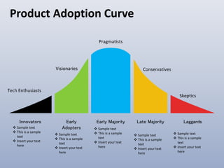 Product Lifecycle
INTRODUCTION GROWTH MATURITY DECLINE
PRODUCT
EXTENSION
Text Title Here
 This is a sample
text
Text Titl...