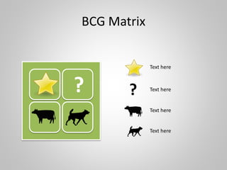 BCG Matrix
?
Text here
Text here
Text here
Text here
?
Higher Market Share
HigherMarketGrowth
 