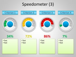 0
10
20
30
40 50 60
70
80
90
100
How to use it
• Copy the speedometer to your own
slide
• Ungroup it
• Recolor every slice...