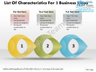 List Of Characteristics For 3 Business Steps
       Put Text Here         Your Text Here         Put Text Here
   •   Your Text Goes    •    Your Text Goes    •   Your Text Goes
       here                   here                  here
   •   Download this     •    Download this     •   Download this
       awesome diagram        awesome diagram       awesome diagram
   •   Bring your        •    Bring your        •   Bring your
       presentation to        presentation to       presentation to
       life                   life                  life




              1                     2                     3



                                                                      Your Logo
 