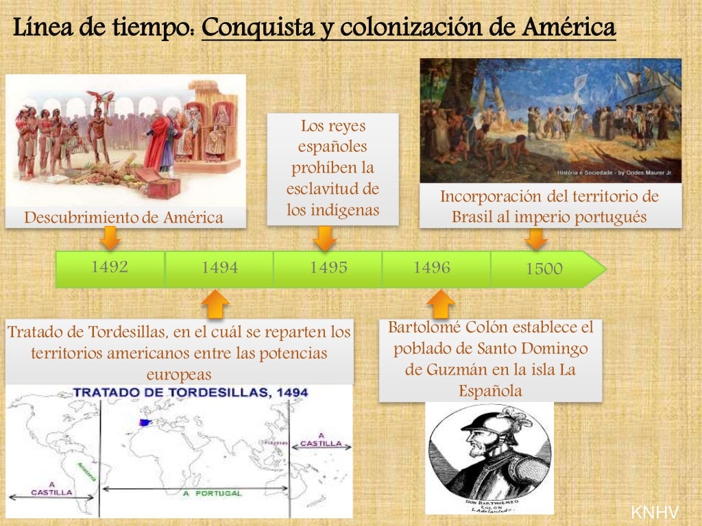 Línea de tiempoconquista y colonización de América
