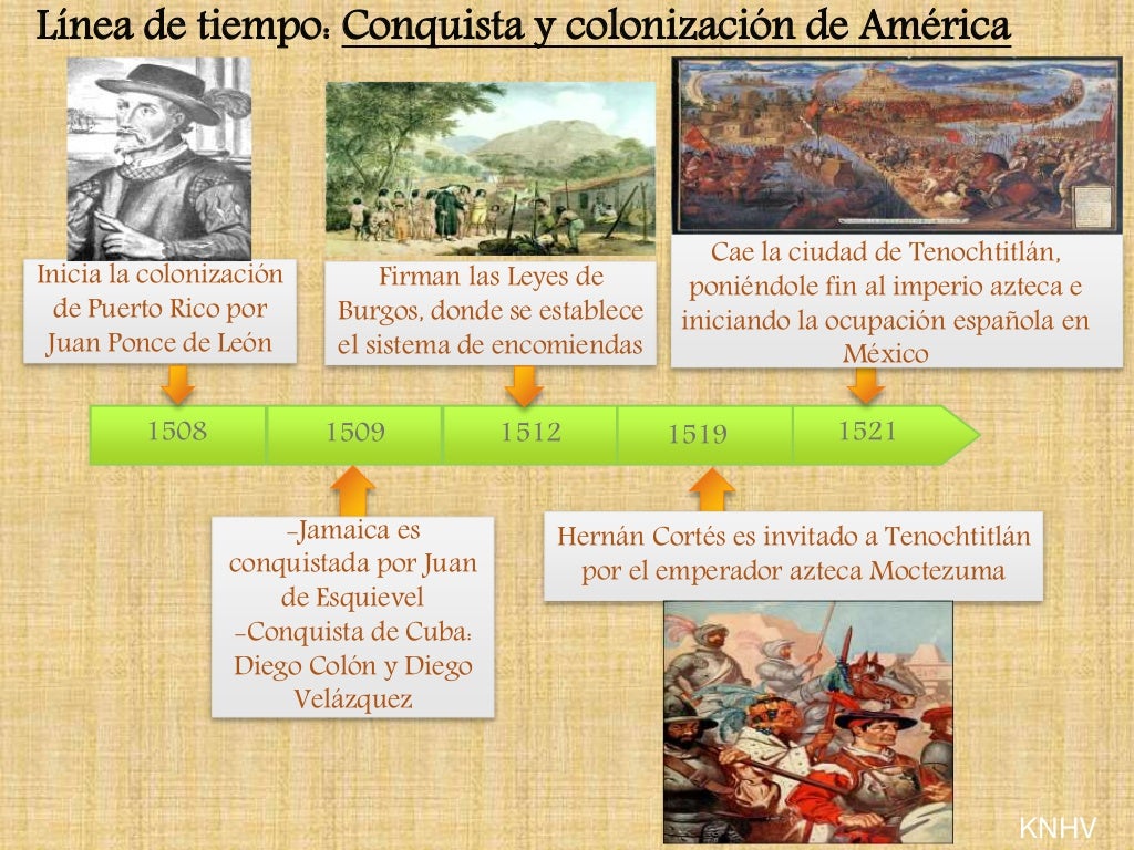 Linea De Tiempo Conquista Y Colonizacion De America Images