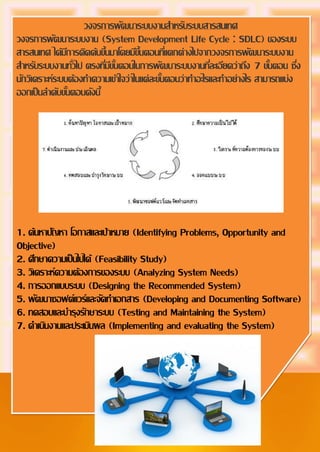 5
Document Name
Your Company Name (C) Copyright (Print Date) All Rights Reserved
วงจรการพัฒนาระบบงานสาหรับระบบสารสนเทศ
วงจรการพัฒนาระบบงาน (System Development Life Cycle : SDLC) ของระบบ
สารสนเทศ ได้มีการคิดค้นขึ้นมาโดยมีขึ้นตอนที่แตกต่างไปจากวงจรการพัฒนาระบบงาน
สาหรับระบบงานทั่วไป ตรงที่มีขั้นตอนในการพัฒนาระบบงานที่ละเอียดว่าถึง 7 ขั้นตอน ซึ่ง
นักวิเคราะห์ระบบต้องทาความเข้าใจว่าในแต่ละขั้นตอนว่าทาอะไรและทาอย่างไร สามารถแบ่ง
ออกเป็นลาดับขั้นตอนดังนี้
1. ค้นหาปัญหา โอกาสและเป้าหมาย (Identifying Problems, Opportunity and
Objective)
2. ศึกษาความเป็นไปได้ (Feasibility Study)
3. วิเคราะห์ความต้องการของระบบ (Analyzing System Needs)
4. การออกแบบระบบ (Designing the Recommended System)
5. พัฒนาซอฟต์แวร์และจัดทาเอกสาร (Developing and Documenting Software)
6. ทดสอบและบารุงรักษาระบบ (Testing and Maintaining the System)
7. ดาเนินงานและประเมินผล (Implementing and evaluating the System)
 