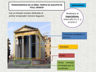 TRANSCENDENCIA DE LA OBRA: TEMPLO DE AUGUSTO DE
PULA, CROACIA
Fue un templo romano dedicado al
primer emperador romano Augusto.
Tetrástilo
Única entrada
al templo por la
escalinata.
Columnas alrededor a
los 8 m.
Pertenece al
Imperialismo,
entre año 2 a. C. y
el 14 d. C
Podio
SEMEJANZAS
 