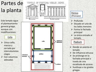Partes de
la planta
Podium
Pórtico
(Pronaos)
Cella
 Única cella,
maciza y
cerrada por
intercolumnios
ciegos
 Con columnas
adosadas
 Profundo
 Situado en uno de
los lados menores
 Forma la fachada
principal
 La única entrada al
templo.
 Donde se asienta el
templo
 De influencia etrusca
 Se prolonga en la
fachada principal a
través de una
escalinata de acceso.
 Sustituye a las gradas
griegas.
Este templo sigue
el planteamiento
general griego,
aunque con
modificaciones:
 