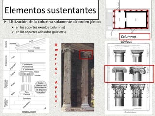 Elementos sustentantes
 Utilización de la columna solamente de orden jónico
 en los soportes exentos (columnas)
 en los soportes adosados (pilastras)
Columnas
Jónicas
8
m
e
t
r
o
s
A
p
r
o
x
.
 