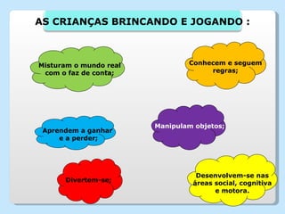 Aprendem a ganhar e a perder; AS CRIANÇAS BRINCANDO E JOGANDO : Conhecem e seguem regras; Misturam o mundo real com o faz de conta; Manipulam objetos; Desenvolvem-se nas áreas social, cognitiva e motora. Divertem-se; 