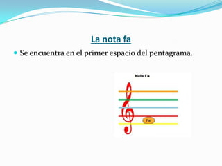 La nota faSe encuentra en el primer espacio del pentagrama.