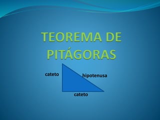 TEOREMA DE
PITÁGORAS
cateto hipotenusa
cateto
 