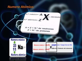 Numero Atómico:
 