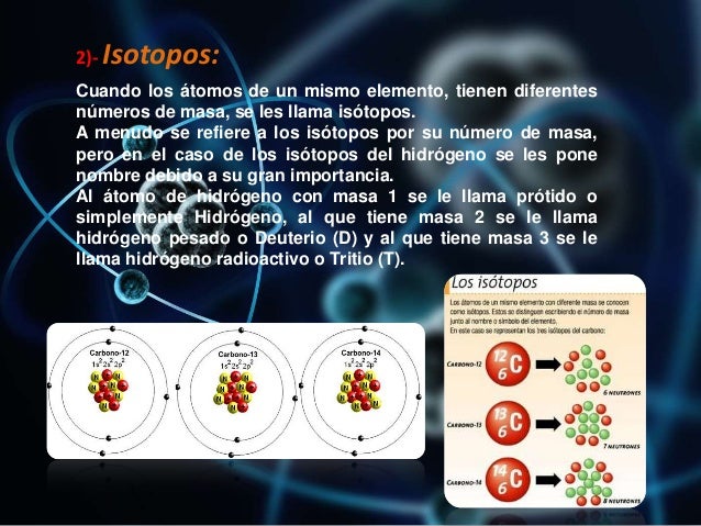 Teoría Atómica