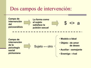 Dos campos de intervención:
Campo de
intervención
del
psicoanálisis
Campo de
intervención
de la
psicología
social
pichoniana
La forma como
el sujeto
satisface la
pulsión sexual
$ <> a
Sujeto ↔ otro
• Modelo o Ideal
• Objeto - de amor
de deseo
• Auxiliar - semejante
• Enemigo - rival
 