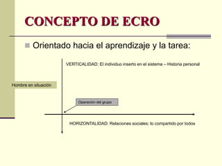 CONCEPTO DE ECRO
 Orientado hacia el aprendizaje y la tarea:
HORIZONTALIDAD: Relaciones sociales: lo compartido por todos
VERTICALIDAD: El individuo inserto en el sistema – Historia personal
Hombre en situación
Operación del grupo
 